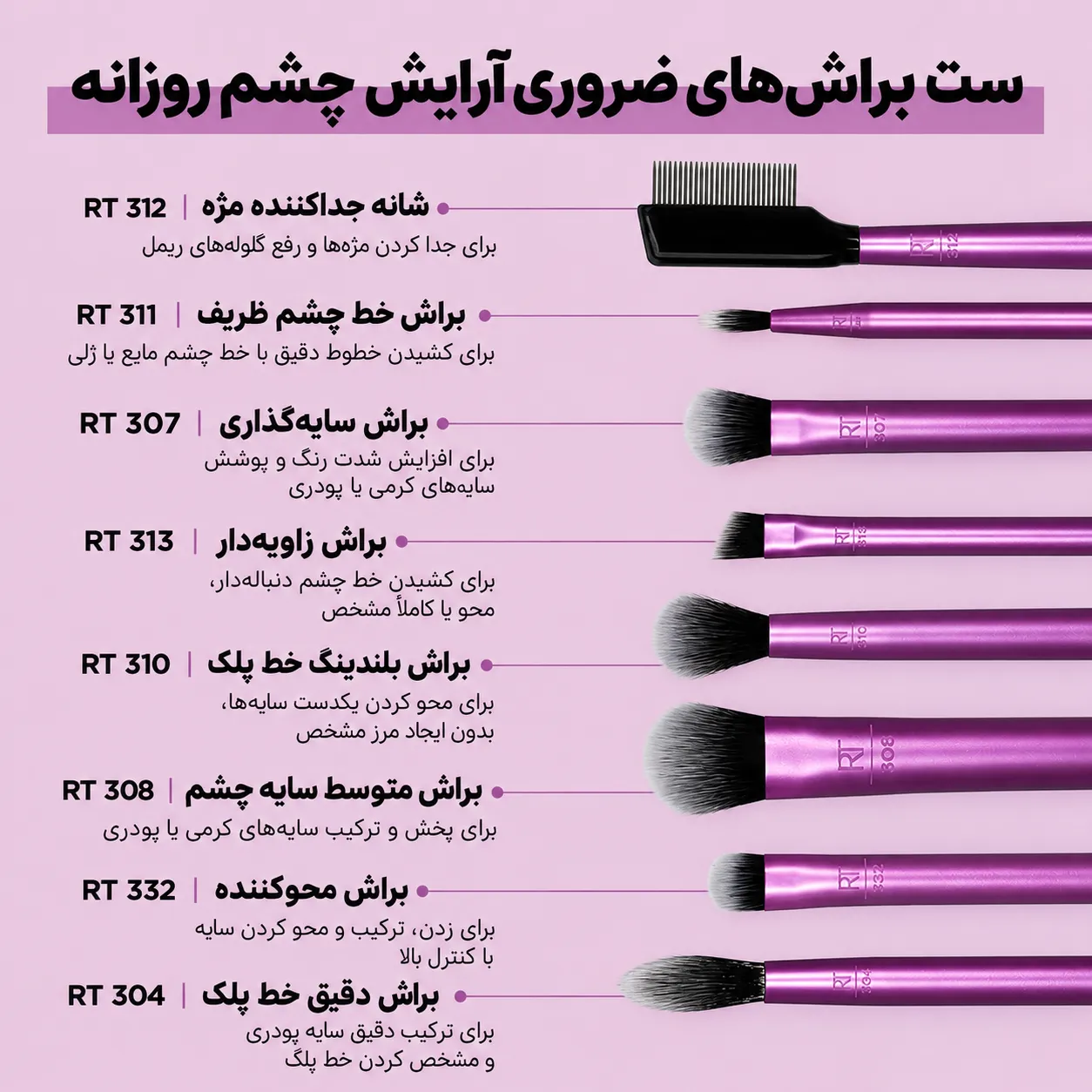 نمای نزدیک براش‌های ست Everyday Eye Essentials ریل تکنیکس با سری‌های گرد، زاویه‌دار، تخت و یک شانه مشکی
